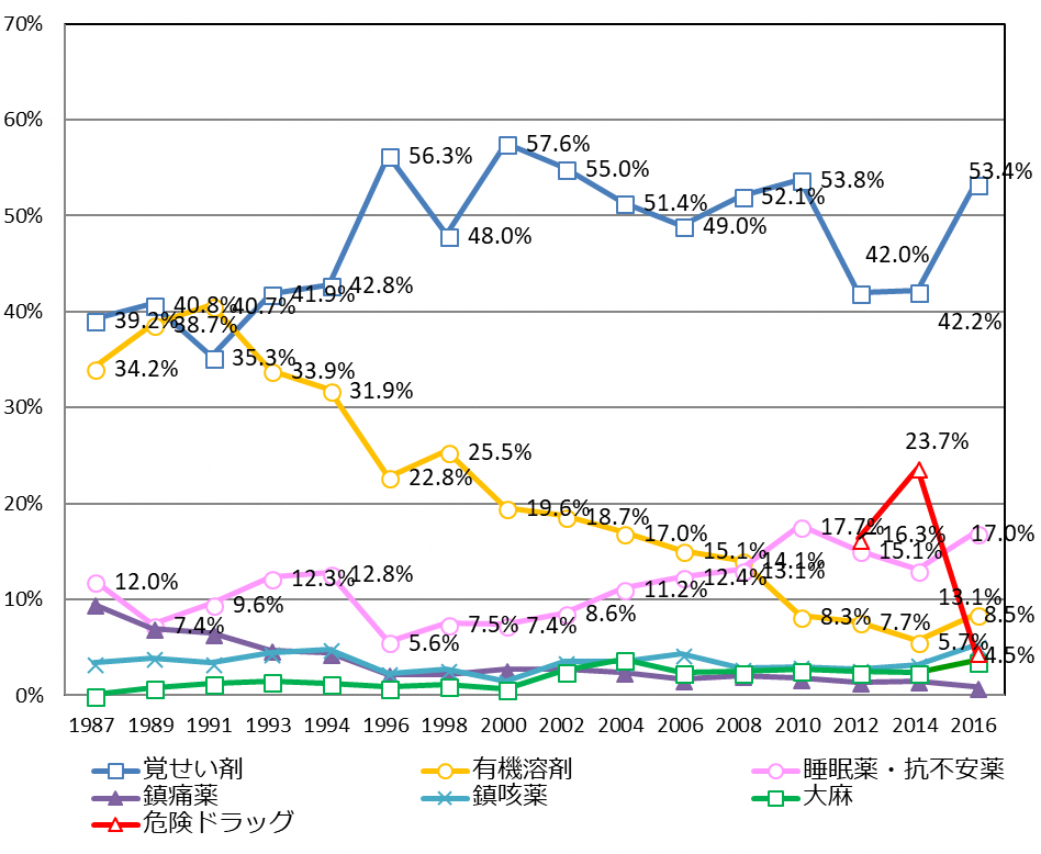 フロマックス勃起不全治療